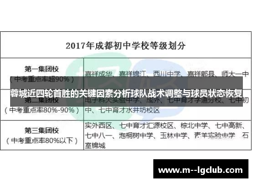 蓉城近四轮首胜的关键因素分析球队战术调整与球员状态恢复
