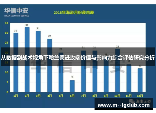 从数据到战术视角下哈兰德进攻端价值与影响力综合评估研究分析