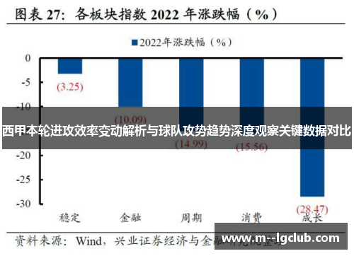 西甲本轮进攻效率变动解析与球队攻势趋势深度观察关键数据对比