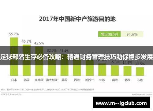 足球部落生存必备攻略：精通财务管理技巧助你稳步发展