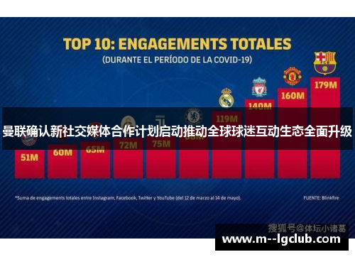 曼联确认新社交媒体合作计划启动推动全球球迷互动生态全面升级